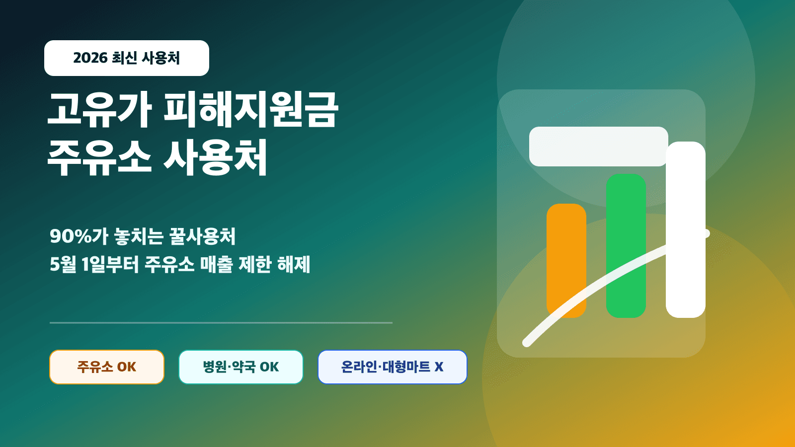 2026 고유가 피해지원금 사용처 총정리 - 90%가 놓치는 꿀사용처와 주의사항