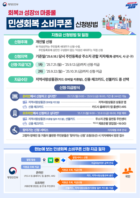 민생회복 소비쿠폰 2차 신청 방법과 지급일, 제외대상