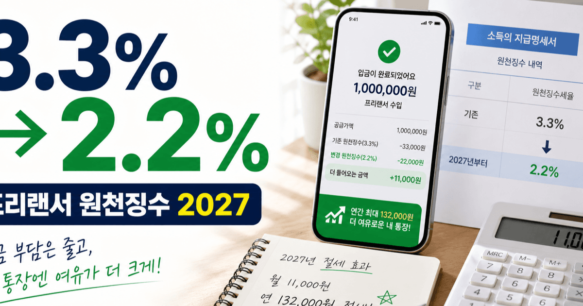 프리랜서 원천징수 2.2% 2027년 최신판 - 3.3% 떼던 배달라이더·강사·대리기사 월 얼마 더 들어오나