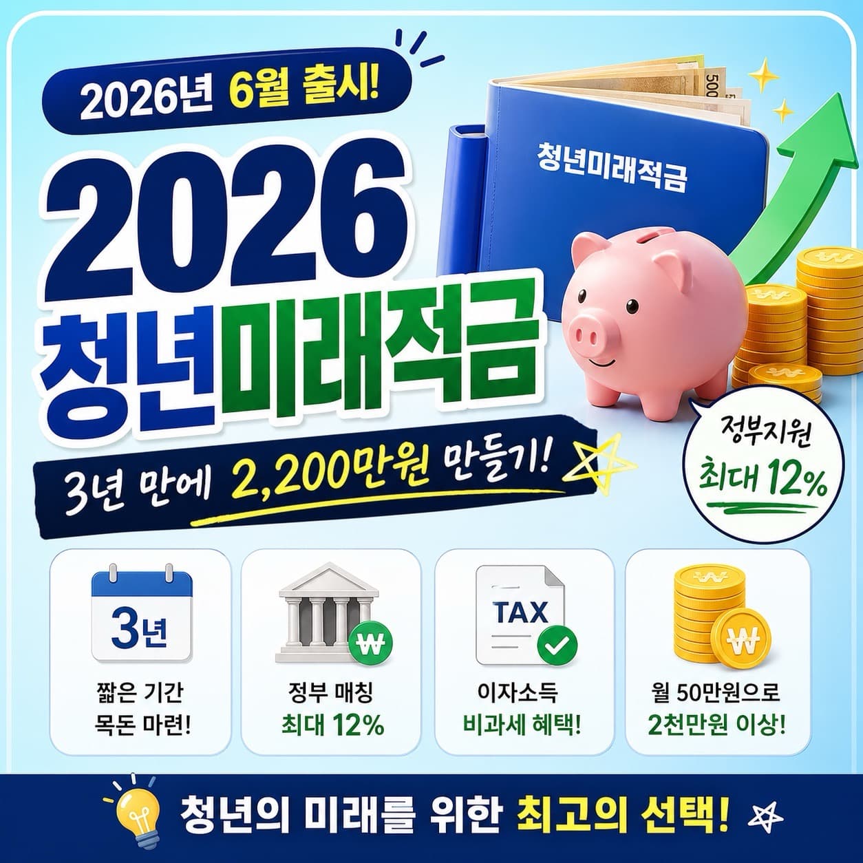 2026 청년미래적금 총정리 (6월 출시·기여금 12%·3년 2,200만원)